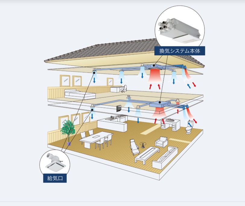 スウェーデンハウス